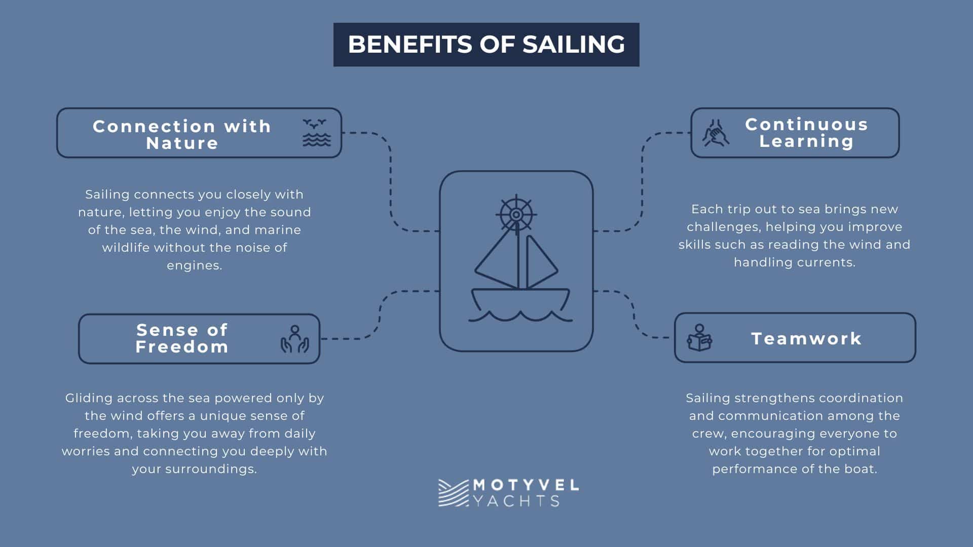 benefits of sailing