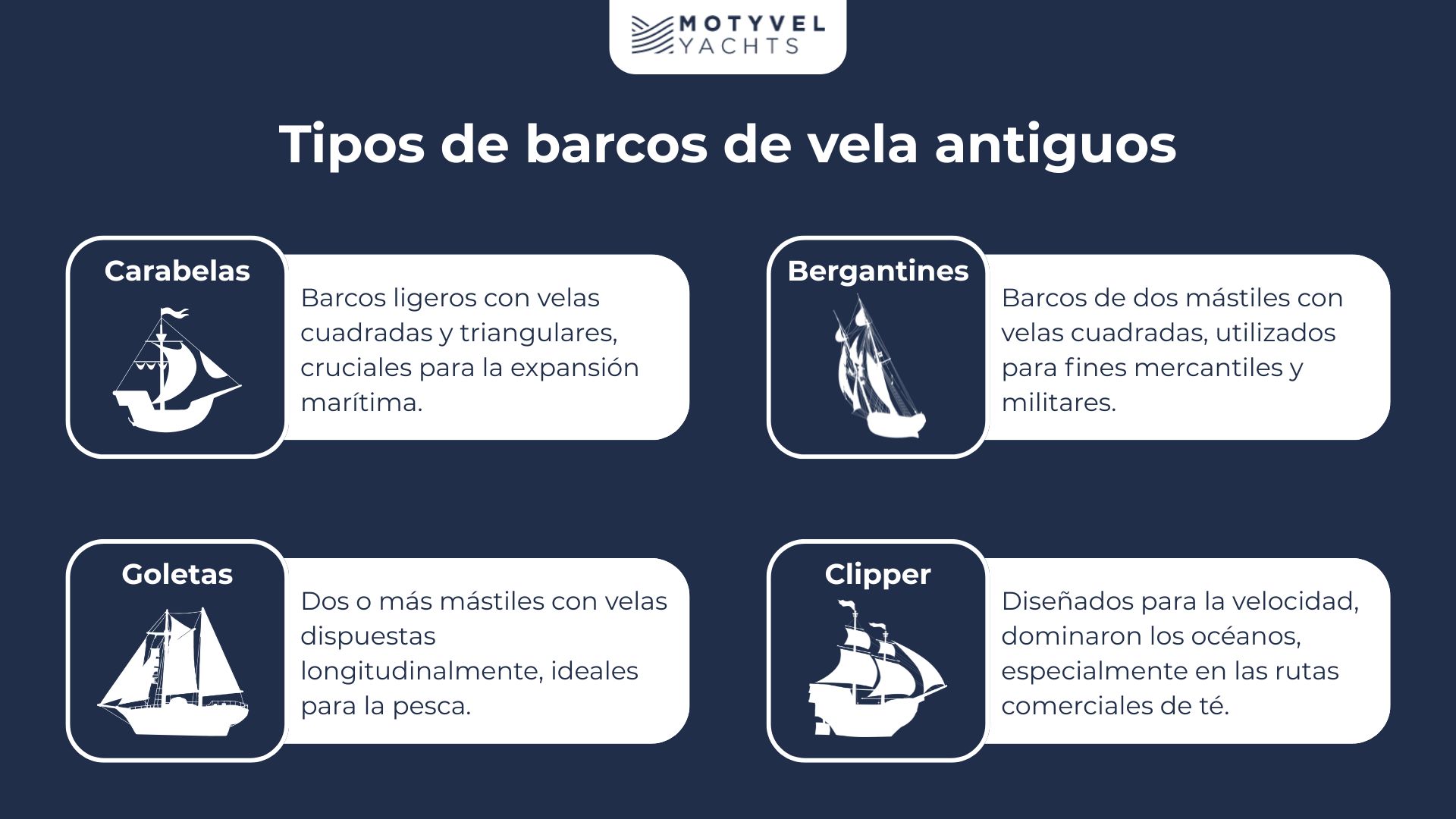 Tipos de barcos de vela antiguos