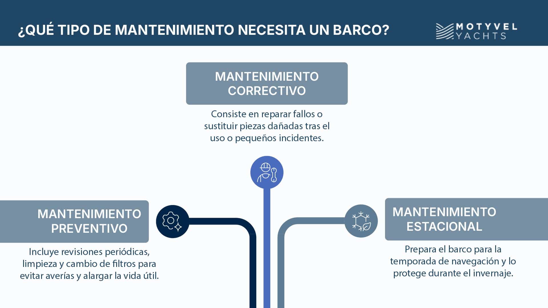 Motyvel Briefing Web - Mantenimiento de barcos