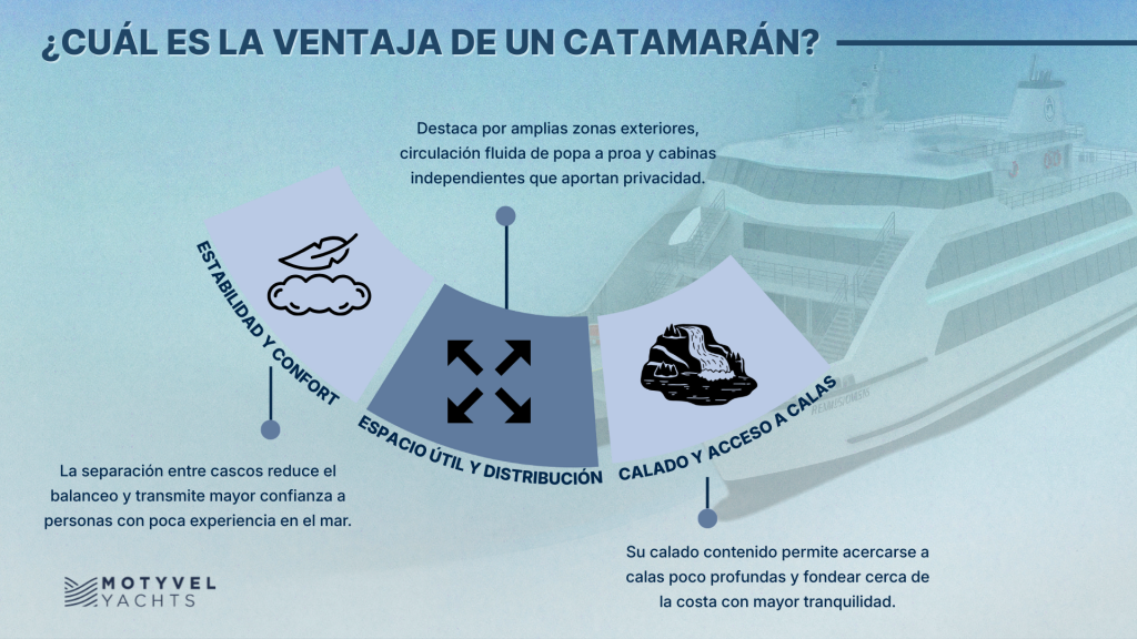 catamarán
