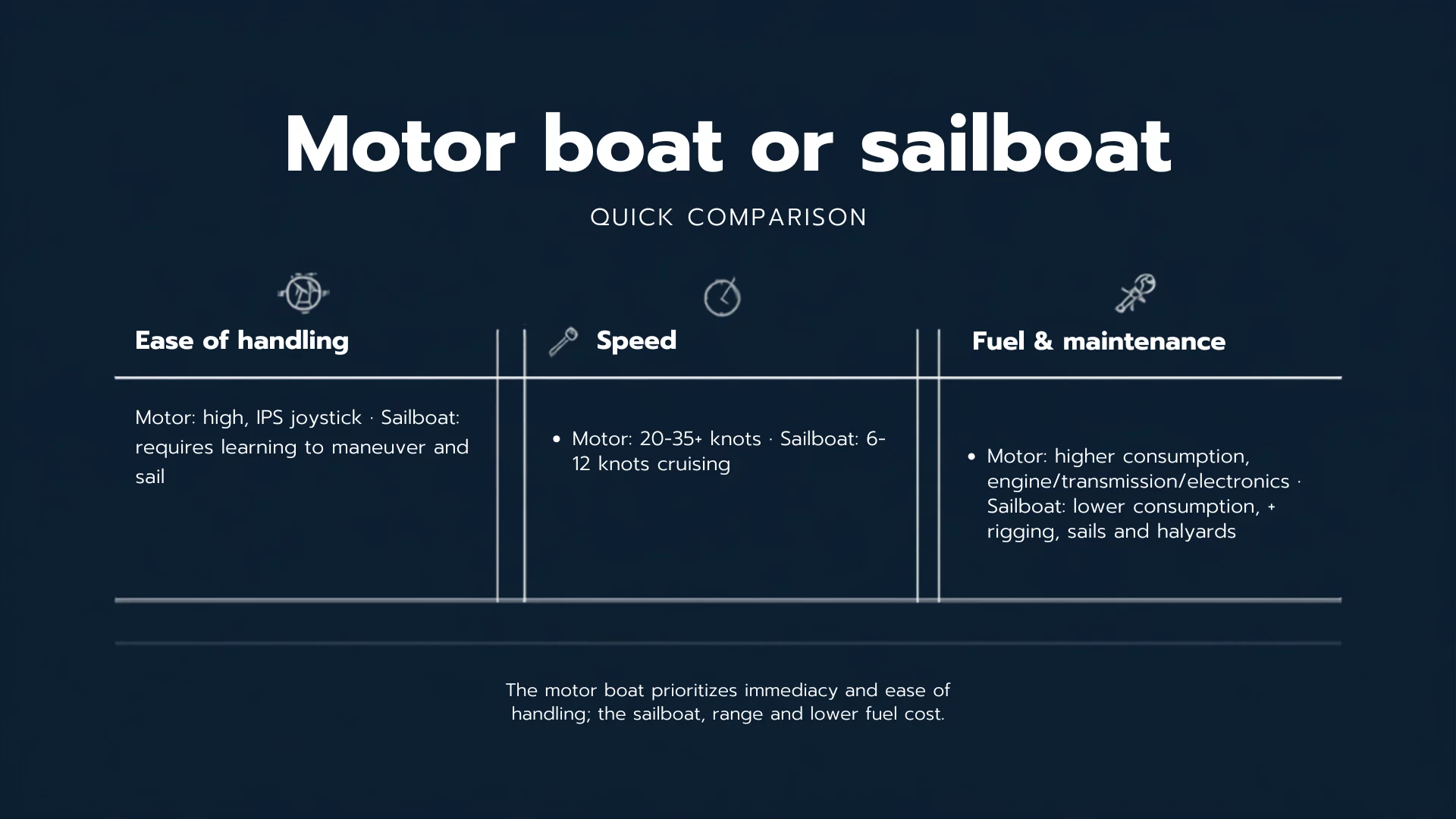 motor boat or sailboat