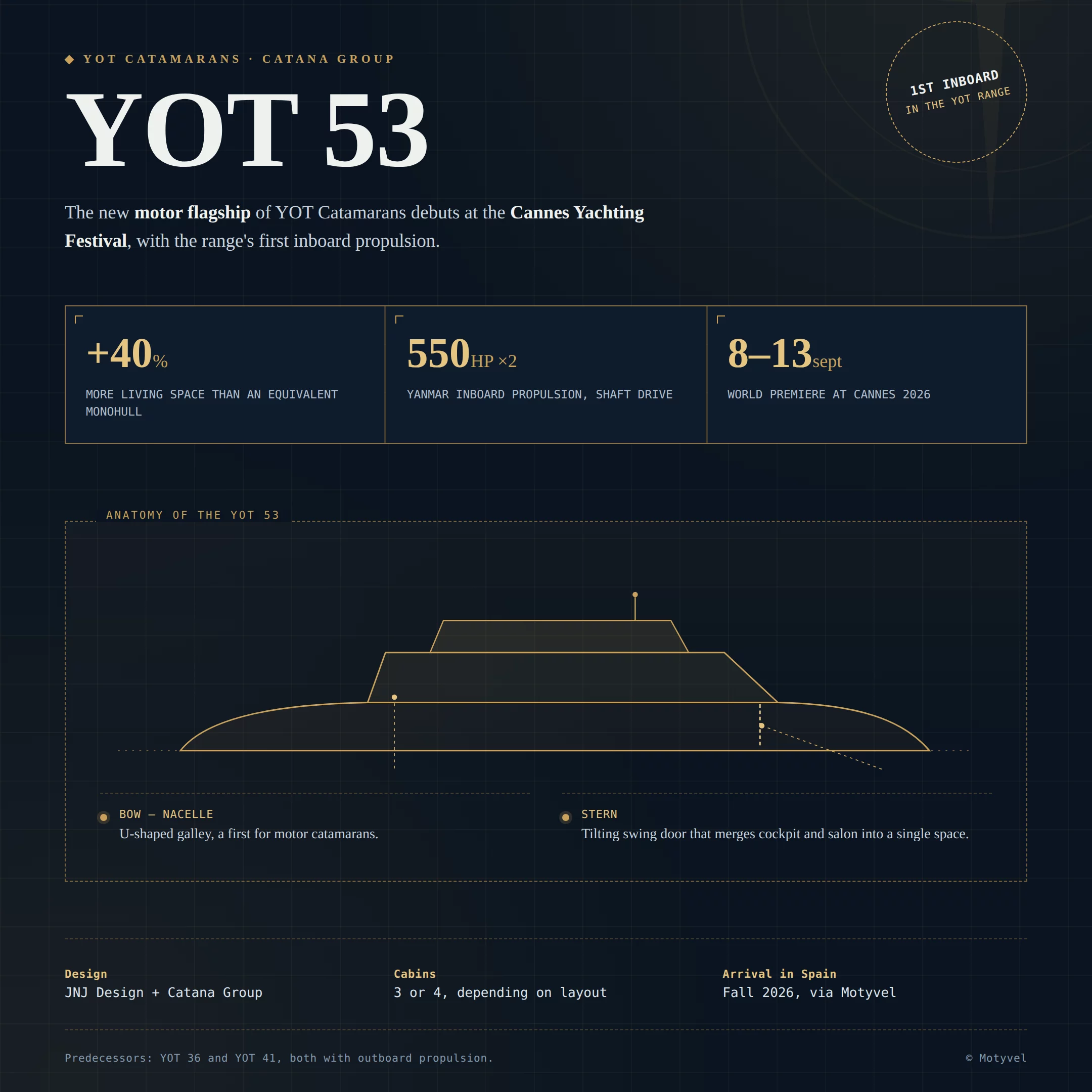 Infographic with the key figures and layout of the YOT 53 by YOT Catamarans